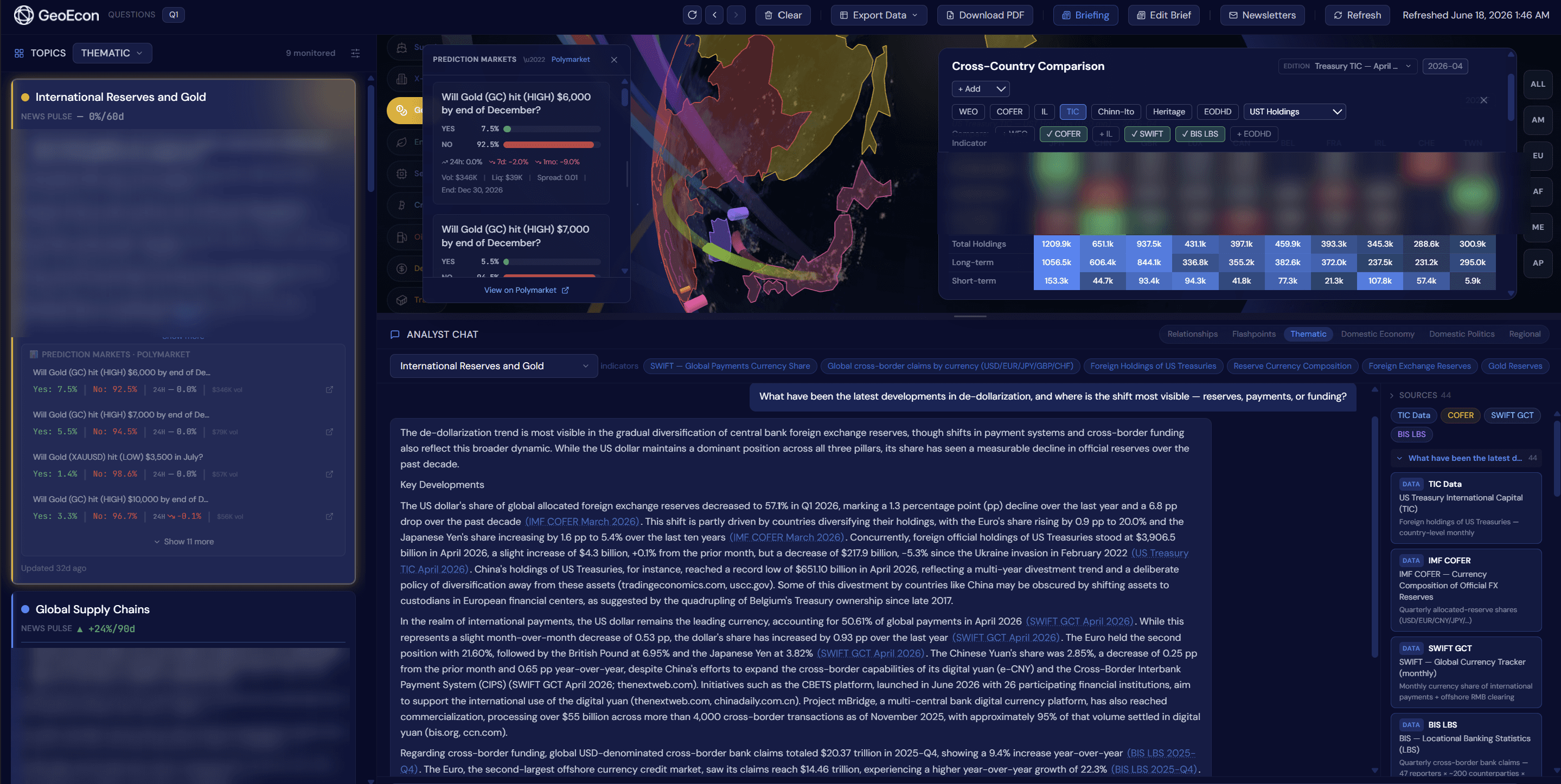Everything on one screen — view 1 of 7